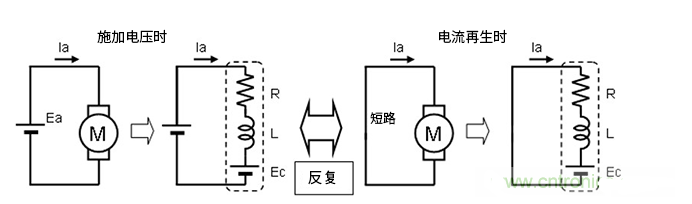 一文解析有刷直流電機的PWM驅動