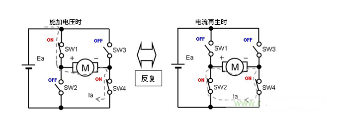 PWM