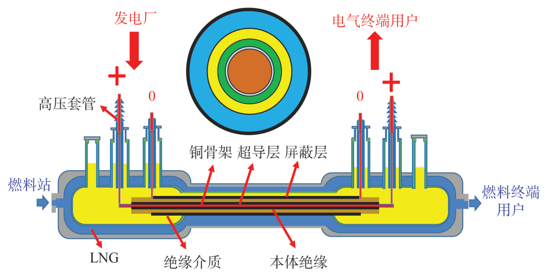 超导体浮空是什么原理_幸福是什么图片(2)