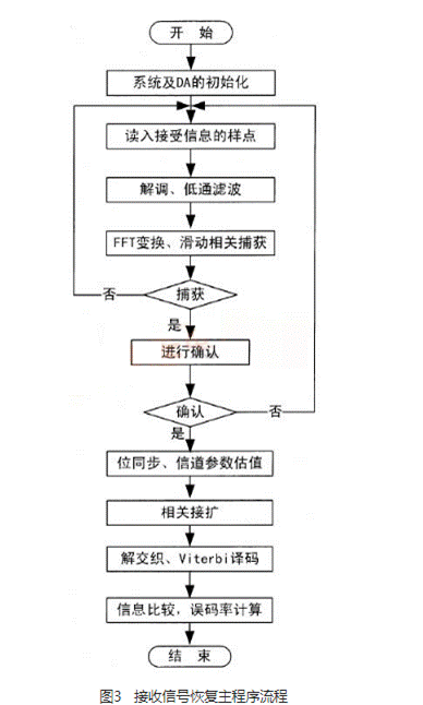 音频信号处理器