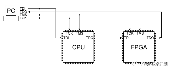 FPGA