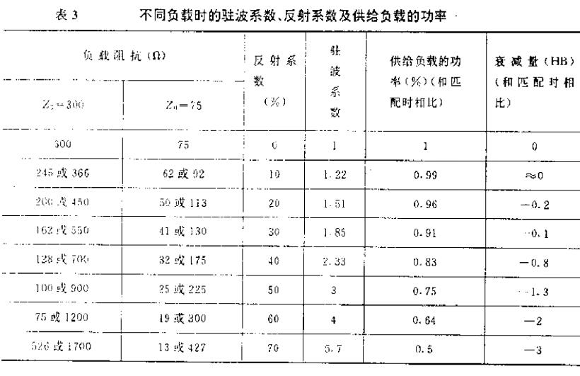 電視天線與電視接收300<b class='flag-5'>疑問</b><b class='flag-5'>解答</b>