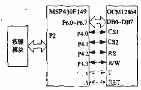 基于MSP430F14X和OCM12864-3實(shí)現(xiàn)中文窗口菜單界面的設(shè)計(jì)