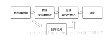 视觉SLAM方案和硬件选型调研的总结