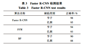 算法