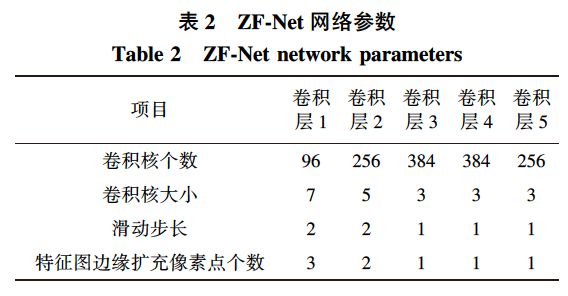 算法