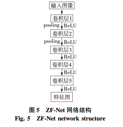 算法