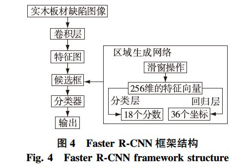 算法