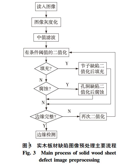 算法