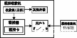 基于μPSD32XX单片机实现税控器应用方案的设计