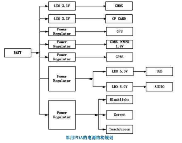 无线通信