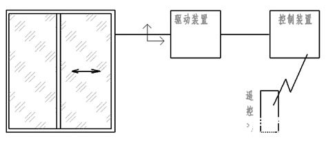 基于单片机和 光电耦合器实现自动节能窗体系统的应用方案