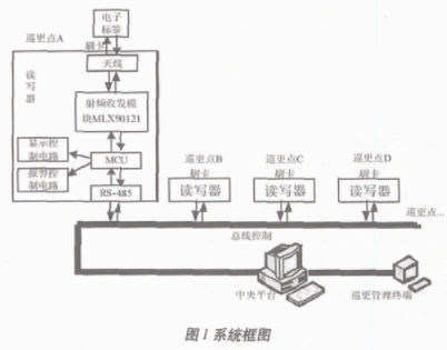 基于RFID技术和MLX90121芯片实现电子巡更系统的设计