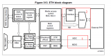 关于STM32网络电路设计方案