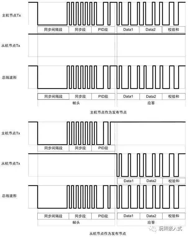 CAN总线