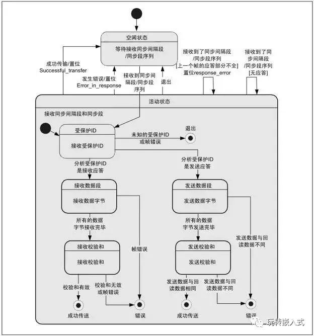 CAN总线