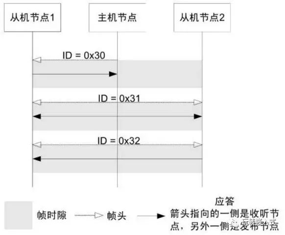 CAN总线