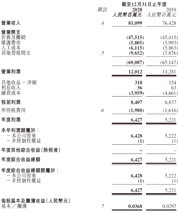 好消息！中国铁塔2020年总营收811亿