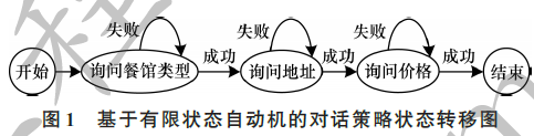 一种融合马尔科夫决策过程与信息熵的对话算法