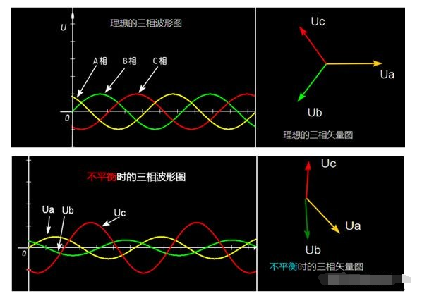 引起三相不平衡的原因看了就知道