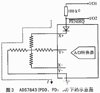 处理器