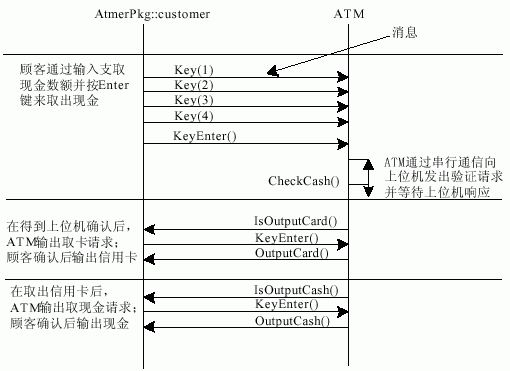 显示屏