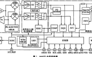 基于<b class='flag-5'>IA4420</b><b class='flag-5'>射頻</b><b class='flag-5'>芯片</b>和<b class='flag-5'>單片機</b><b class='flag-5'>實現</b><b class='flag-5'>數據采集</b><b class='flag-5'>系統</b>的應用<b class='flag-5'>方案</b>