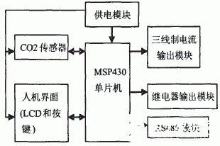 基于单片机和红外吸收型传感器实现二氧化碳检测系统的设计