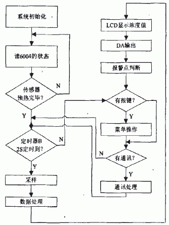 单片机