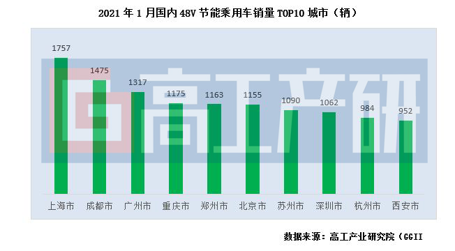 2021年1月国内GDP_权威数据丨2021年1 4月国内手机市场分析 1.25亿部 38.4 增长