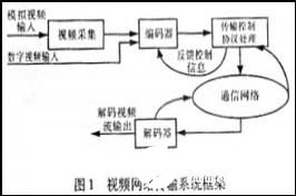 FPGA