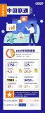 中国联通首次披露其5G套餐用户数