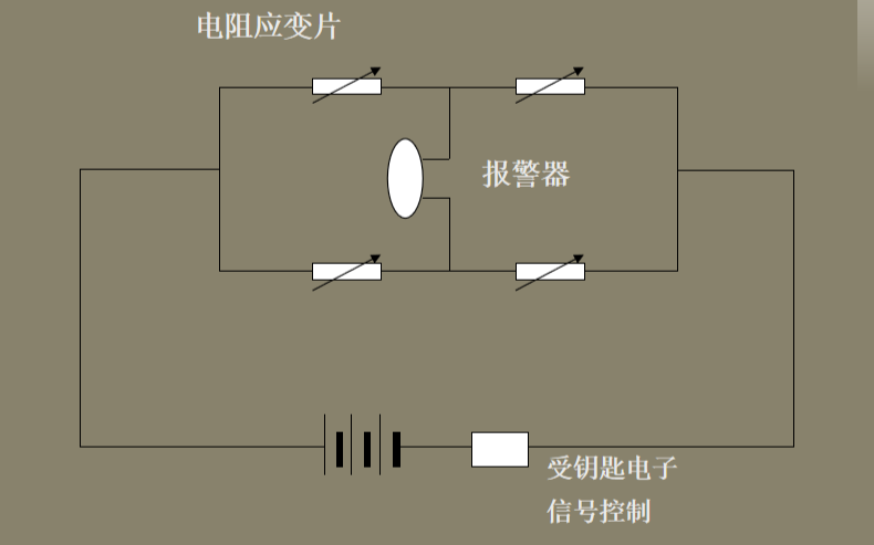 <b class='flag-5'>壓力傳感器</b><b class='flag-5'>特性</b>及其應(yīng)用設(shè)計