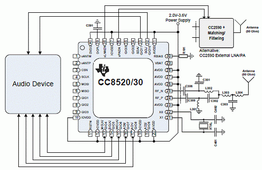 2.4GHz RF系统级芯片CC85xx系列产品的性能特点及应用电路