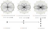 4G和5G基站天线的分类方式介绍