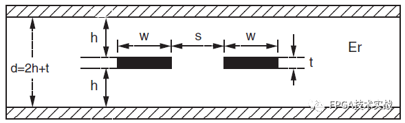 FPGA