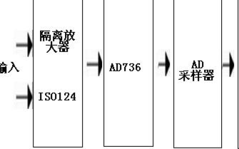 <b class='flag-5'>采用</b><b class='flag-5'>真有效值</b><b class='flag-5'>变换器</b><b class='flag-5'>AD736</b><b class='flag-5'>实现</b><b class='flag-5'>轨道</b><b class='flag-5'>感应电压</b><b class='flag-5'>监测</b><b class='flag-5'>系统</b>的设计