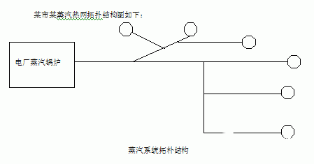 蒸汽电话远程抄表的通讯方式及应用优势分析