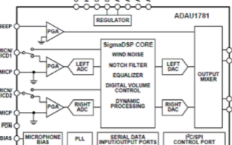 <b class='flag-5'>低功耗</b>24位<b class='flag-5'>立體聲</b>編譯碼器<b class='flag-5'>ADAU</b>1781的<b class='flag-5'>主要</b><b class='flag-5'>特性</b>及應(yīng)用