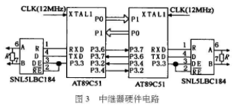 接口