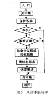 接口