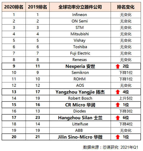 <b>2021</b>中国功率分立器件<b>市场</b><b>年度报告</b>