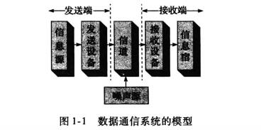 <b class='flag-5'>物</b><b class='flag-5'>聯(lián)網(wǎng)通信</b>技術(shù)