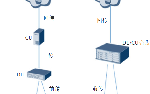 面向5G回傳的<b class='flag-5'>IP</b> <b class='flag-5'>RAN</b>網(wǎng)絡(luò)演進(jìn)<b class='flag-5'>方案</b>設(shè)計(jì)