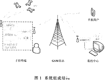 基于LPC2210微控制器和卫星定位实现地面目标跟踪和报警系统的设计