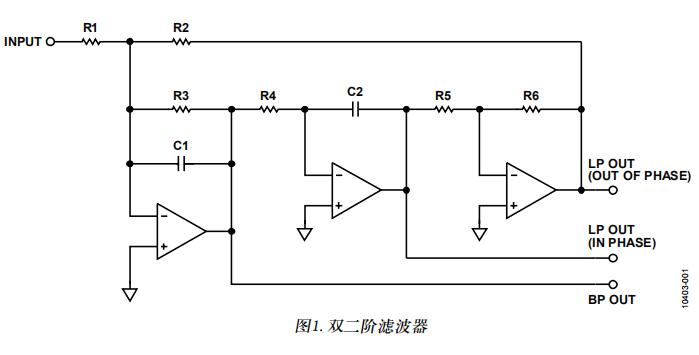 四次(<b class='flag-5'>雙</b><b class='flag-5'>二階</b>)濾波器說明