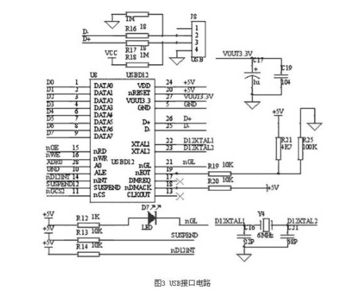 RISC