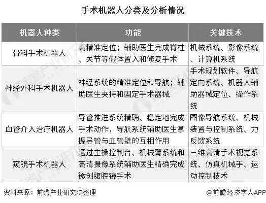 中国手术机器行业基本概况分析