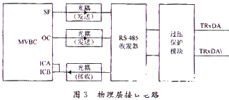 控制器