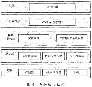 处理器